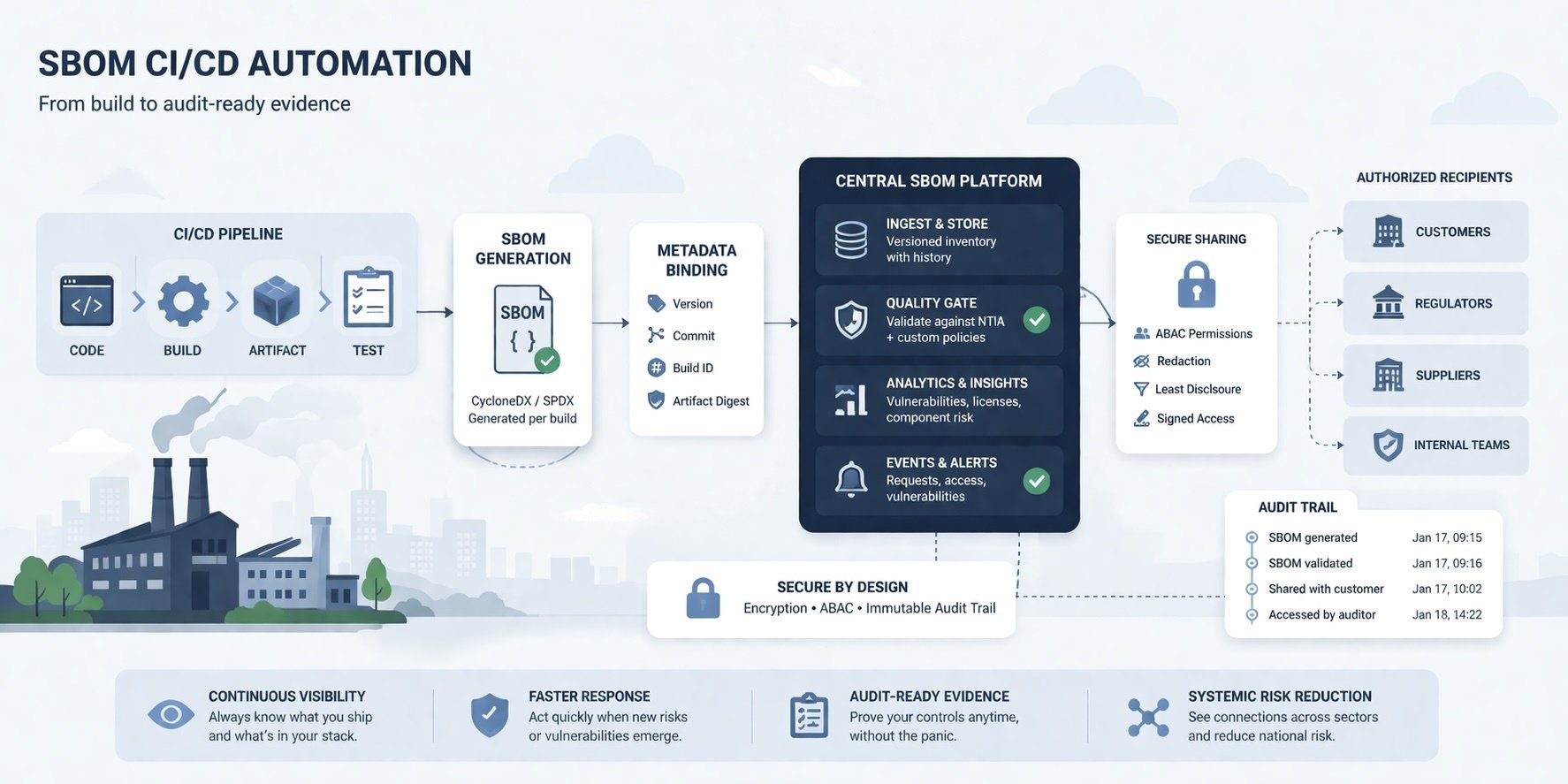 sbom-cicd-visualization
