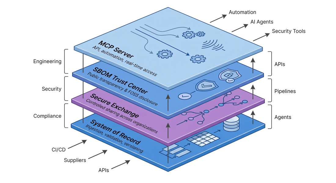 platform-overvier-transparent