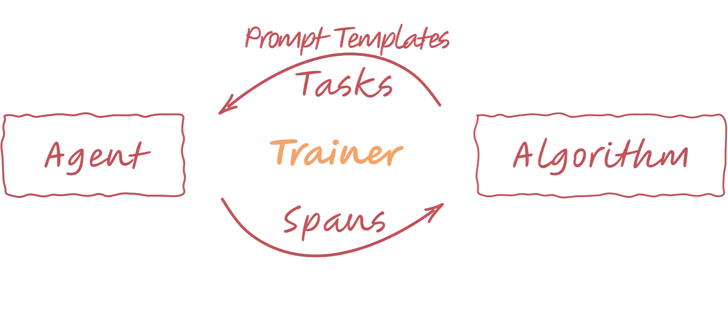 Stop-guessing-start-otimizing