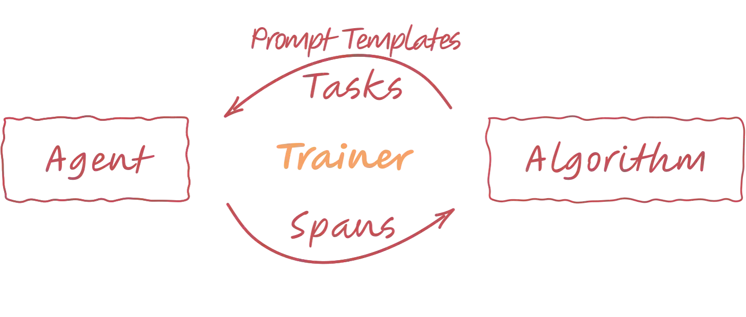 Stop guessing start optimizing