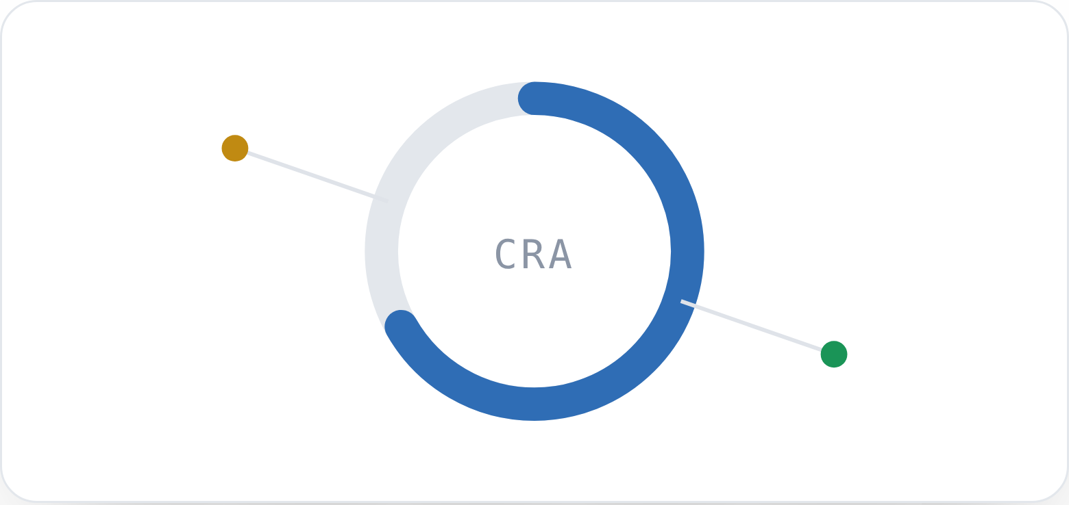 Cyber Resilience Act readiness visualization