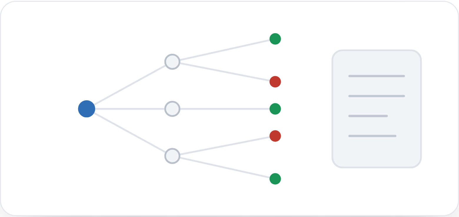 Dependency fanout visualization