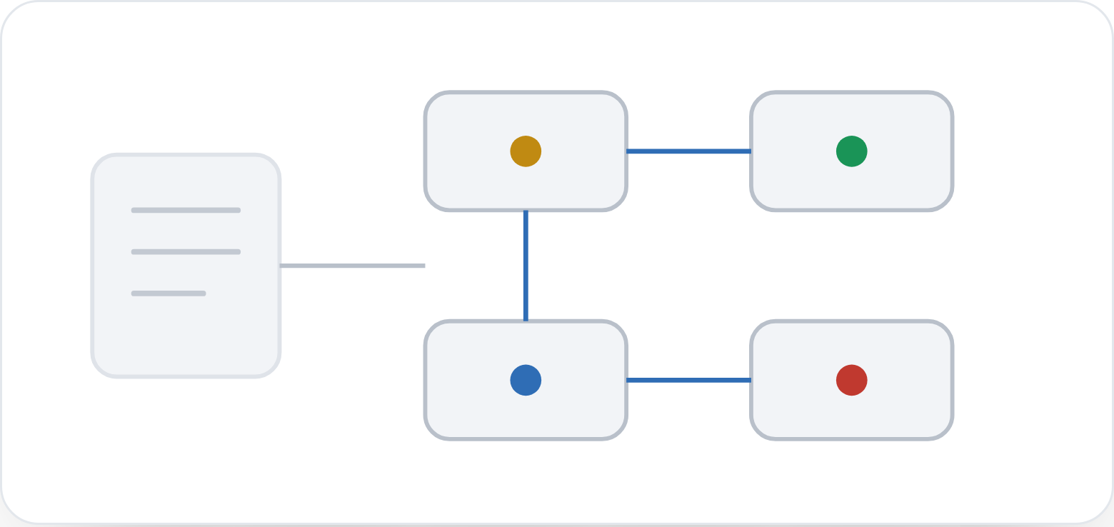 SBOM pipeline visualization