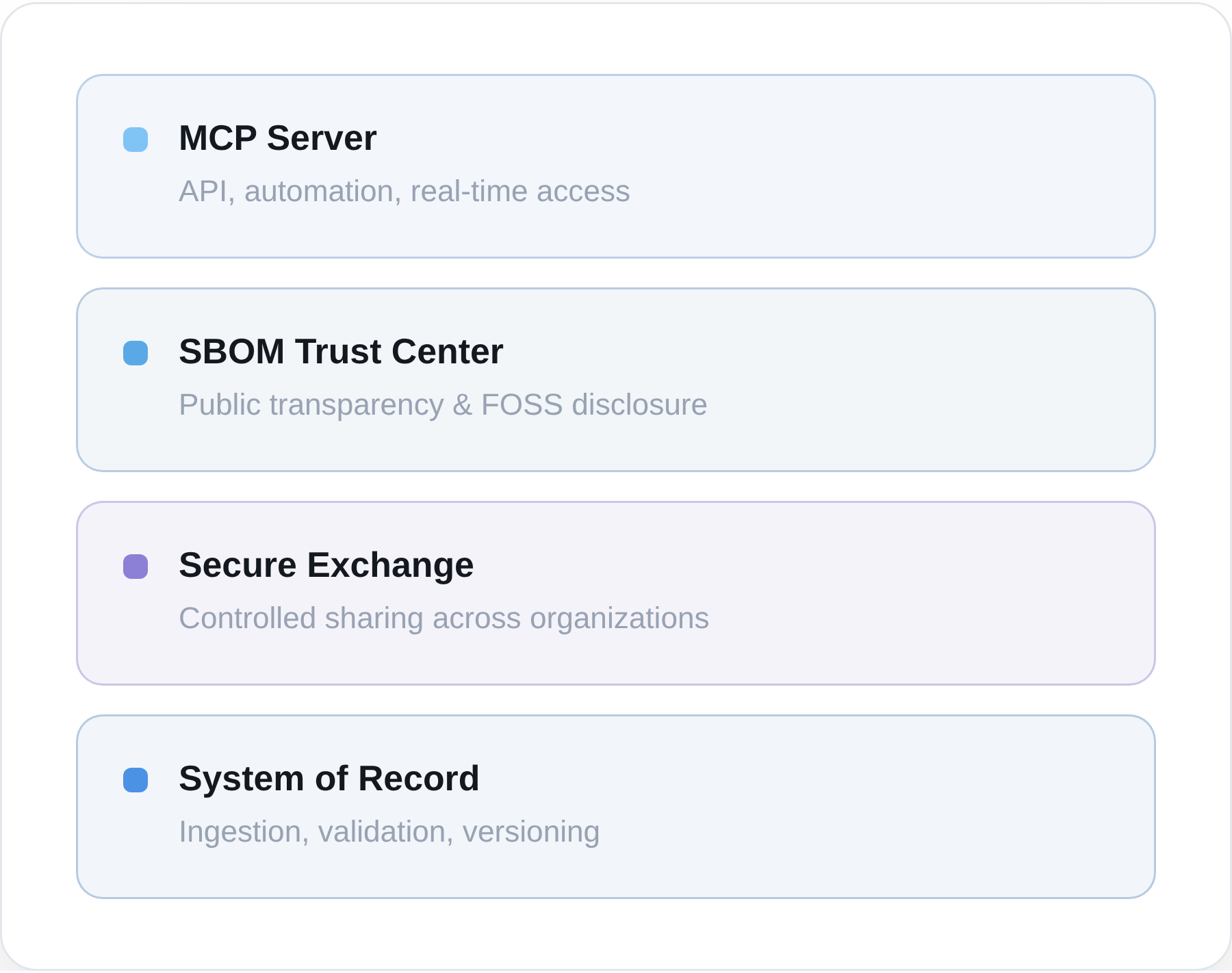 Four layers of the Exodos Labs software supply chain platform