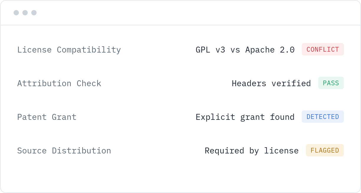 Exodos Labs AI license compatibility analysis