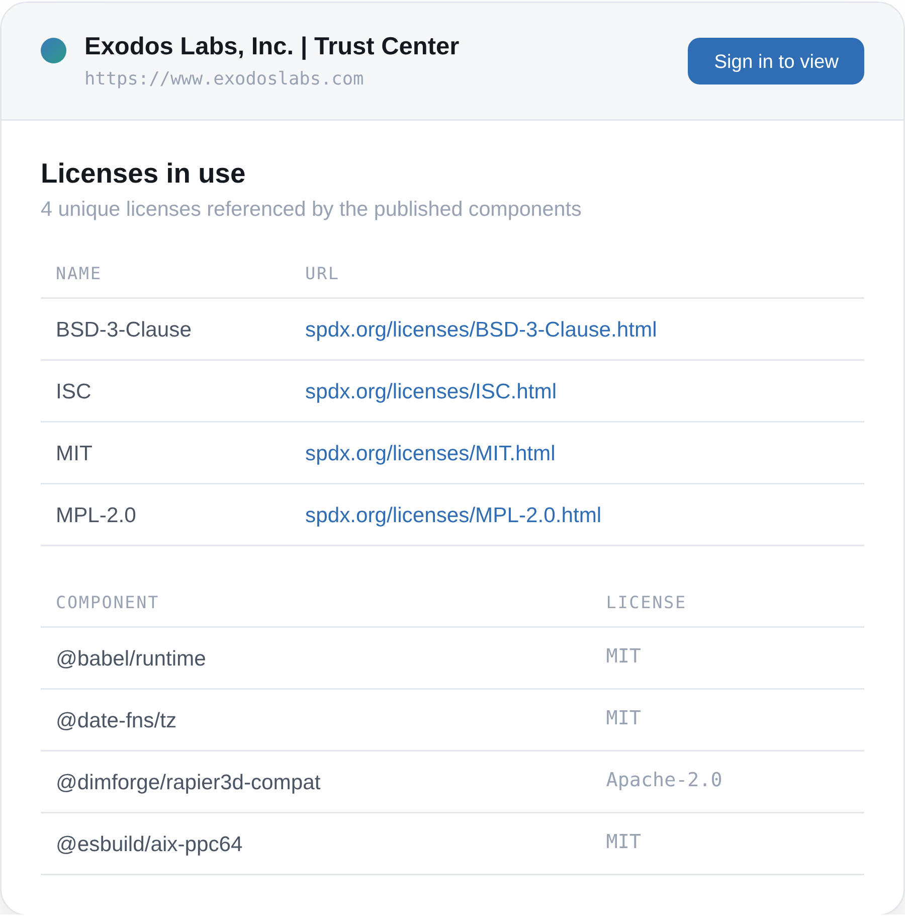Exodos Labs Trust Center software transparency interface