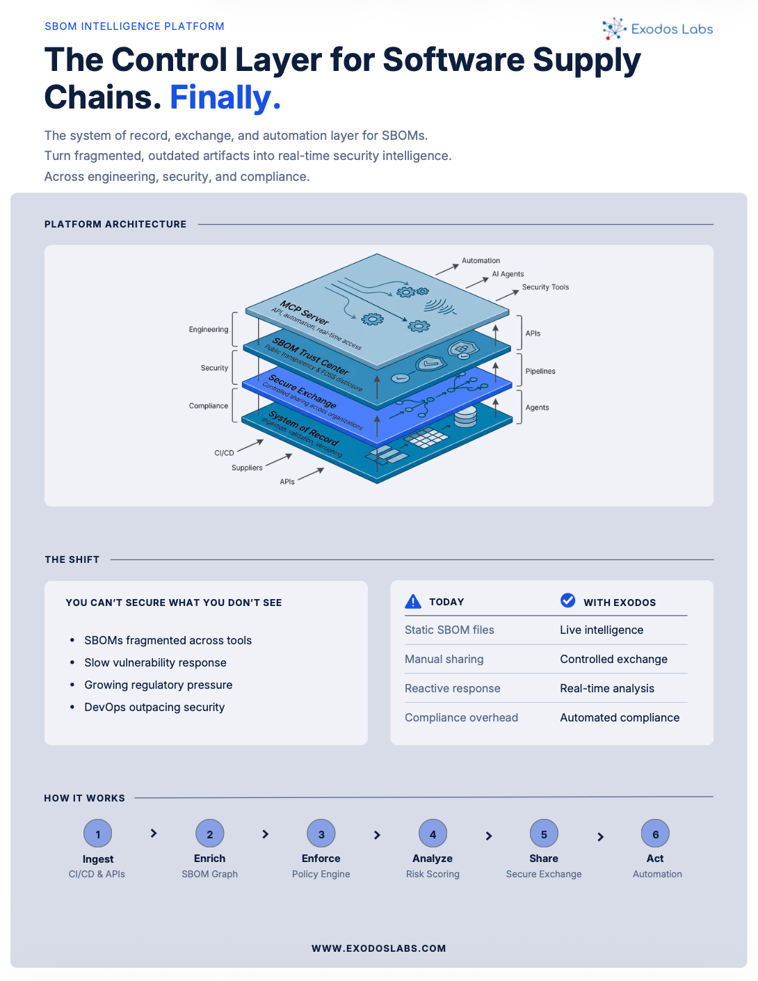 Platform Datasheet