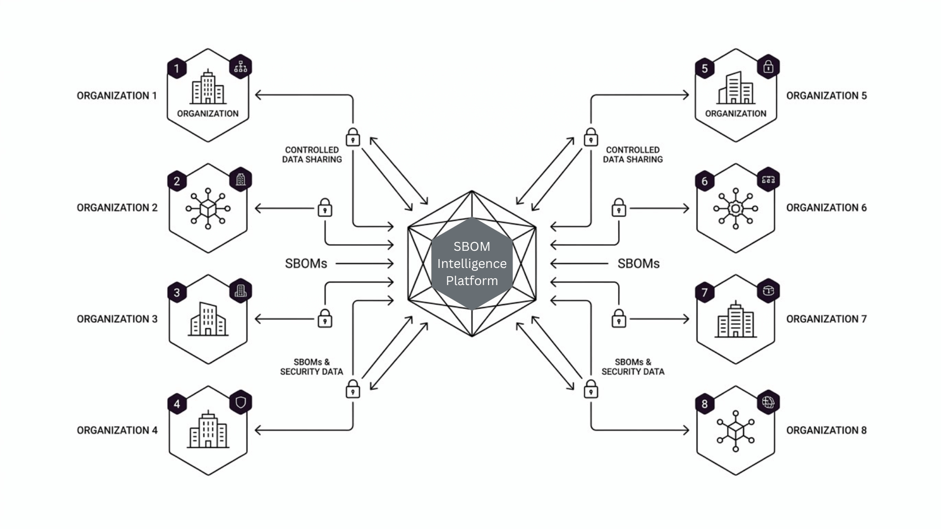 SBOM Intelligence Platform