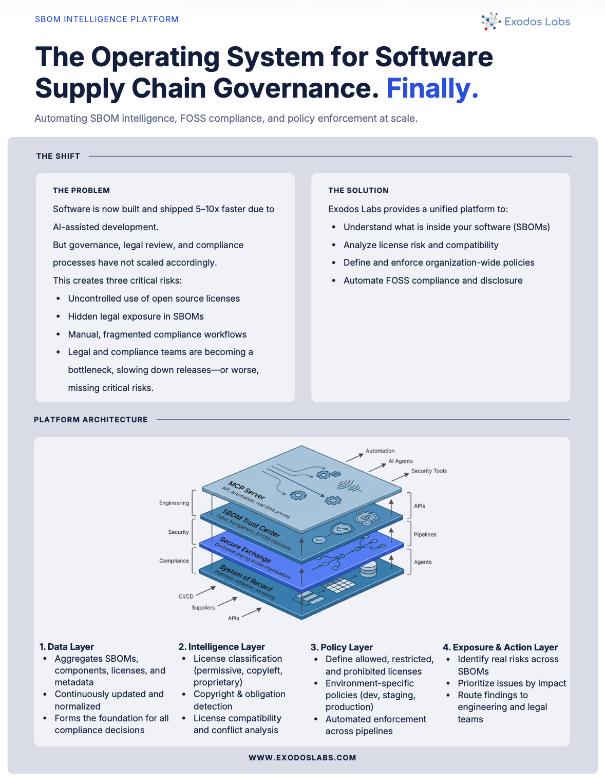 fosscompliance